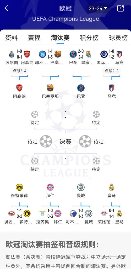 欧冠小组赛出线规则详解：积分、净胜球，你都懂吗？