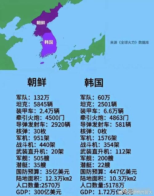 韩国比中国发达吗？深度解析两国经济差异