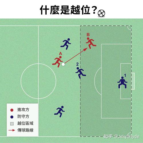 如何理解足球越位？图文详解足球越位规则