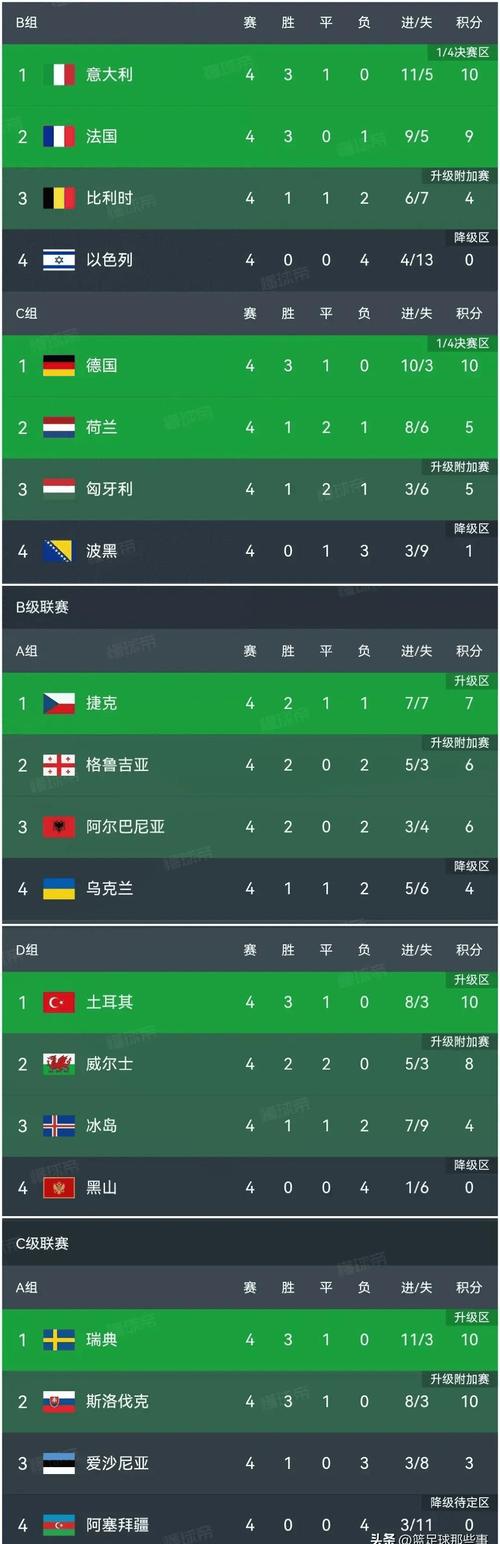 欧联杯比赛，前几名如何获得欧冠参赛资格？