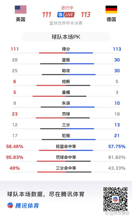 篮球有没有世界杯？男篮世界杯精彩赛事回顾及奥运资格解读