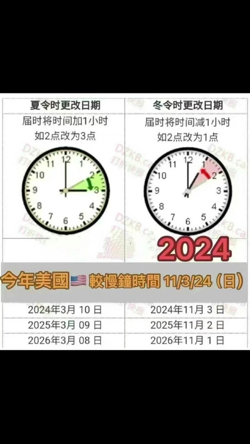 意大利现在几点？和北京时间差几小时？