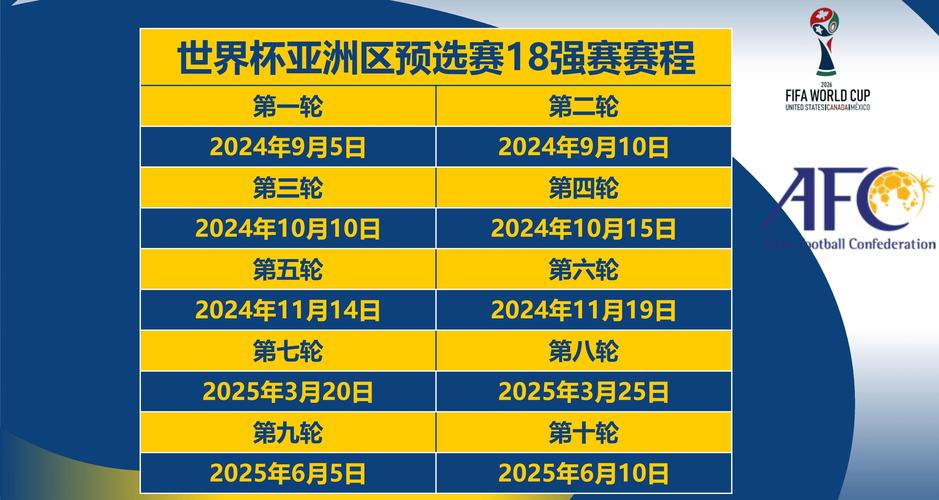 国足世界杯参赛次数：你了解多少？
