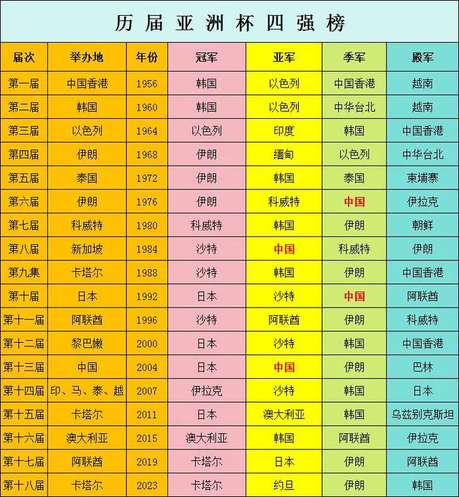 亚洲杯都有哪些国家队？一览亚洲杯全部参赛国家