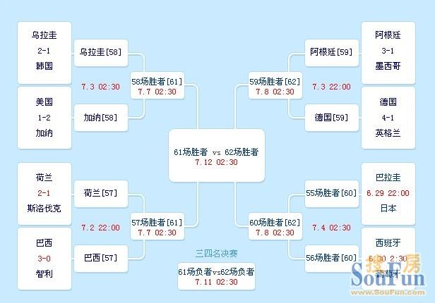 世界杯八强怎么分组？淘汰赛对阵规则详解