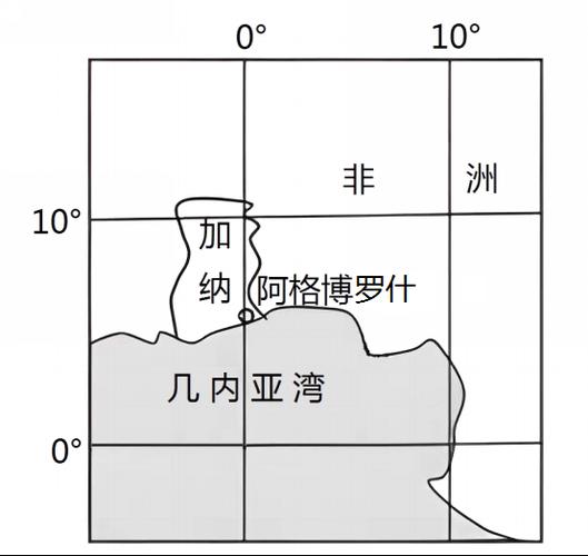 加纳是发达国家吗？看看它的经济和发展现状