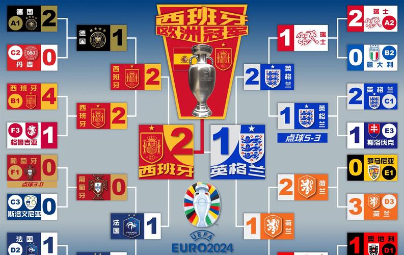 欧洲足球杯赛介绍：欧冠、欧联杯等赛事深度解读！