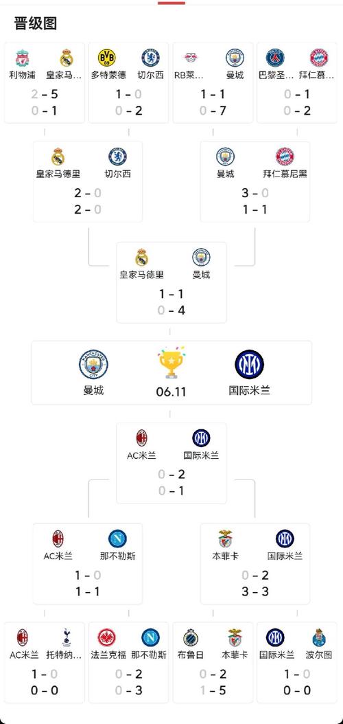 欧冠淘汰赛分组方式及避讳：简单易懂的图解说明