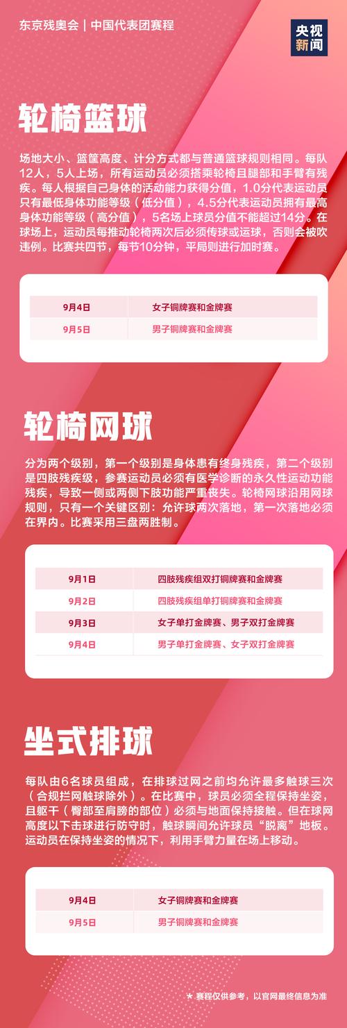 残奥会都有哪些项目？详解22个大项及特点！