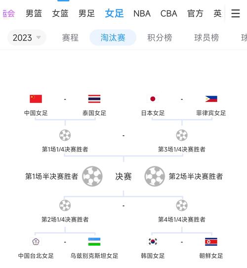 女足决赛时间多长？90分钟比赛+额外补时详解