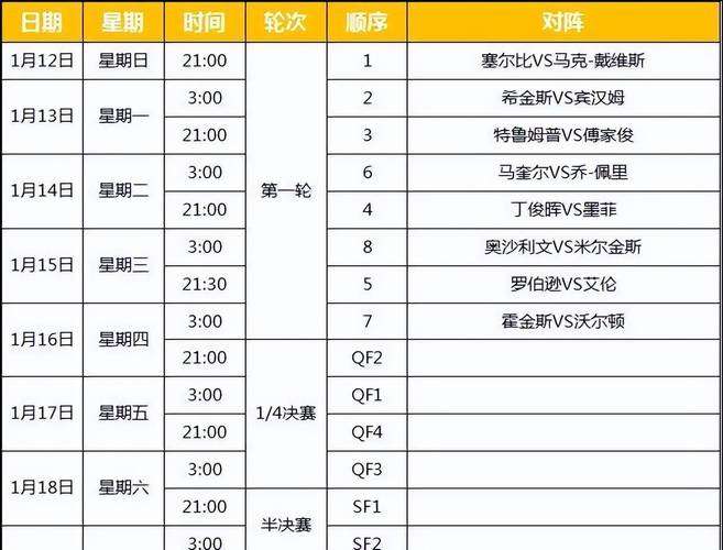 英锦赛决赛有多少局比赛？揭秘19局10胜制比赛流程！