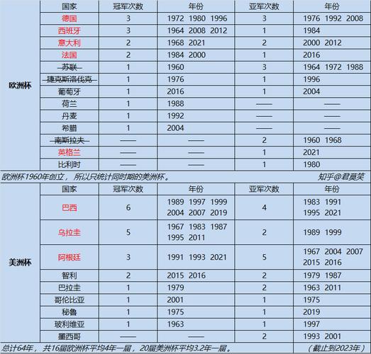 美洲杯比赛每年一次？看看美洲杯赛事的举办规律！