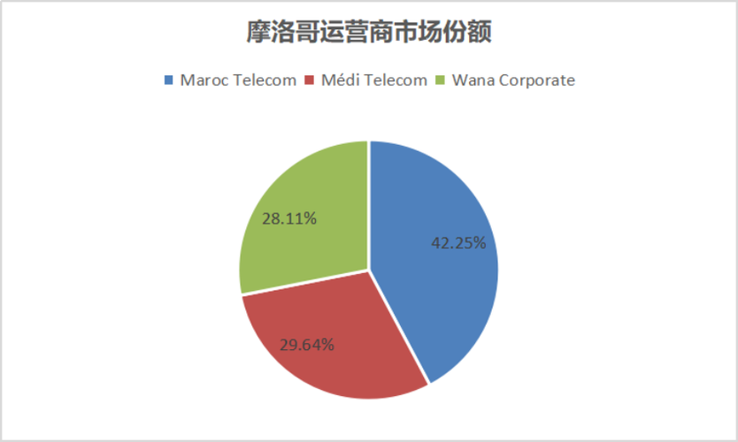 摩洛哥经济排名非洲第五？探秘其经济发展现状