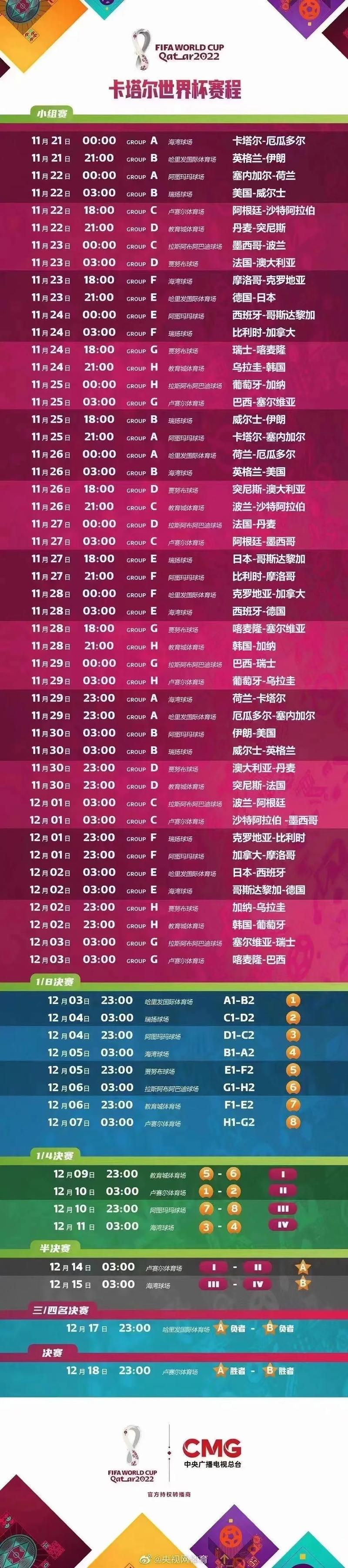 世界杯足球赛在什么时候举行？卡塔尔世界杯时间表详解