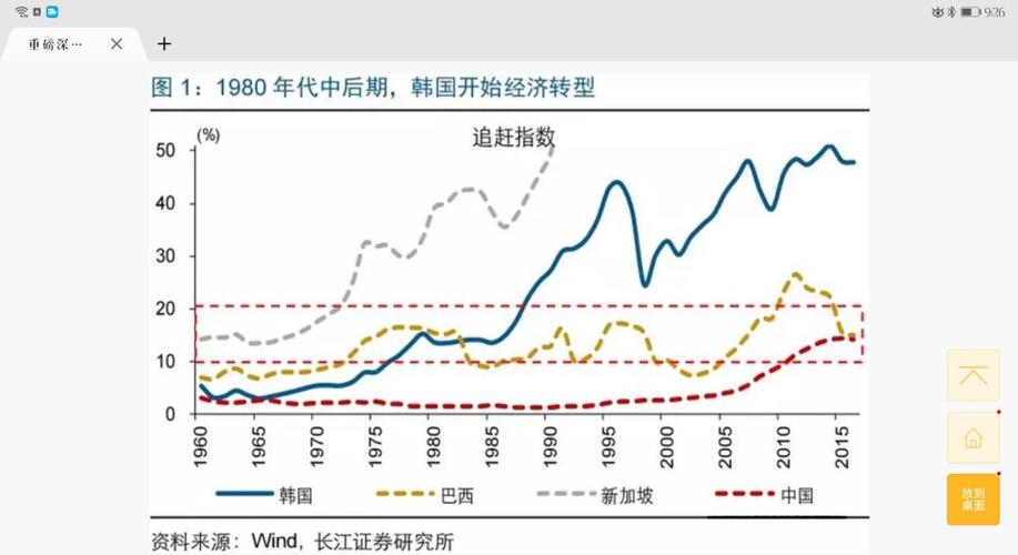 韩国比中国发达吗？深度解析两国经济差异