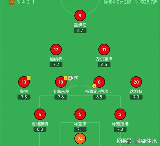 曼联对巴萨谁更强？历史战绩与实力深度对比