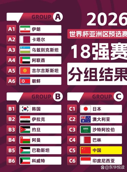 2026世界杯在哪举办？美国、加拿大、墨西哥三国联手承办！