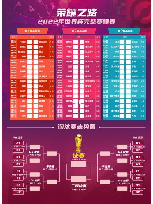 今天世界杯谁对谁？赛程安排及对阵球队一览