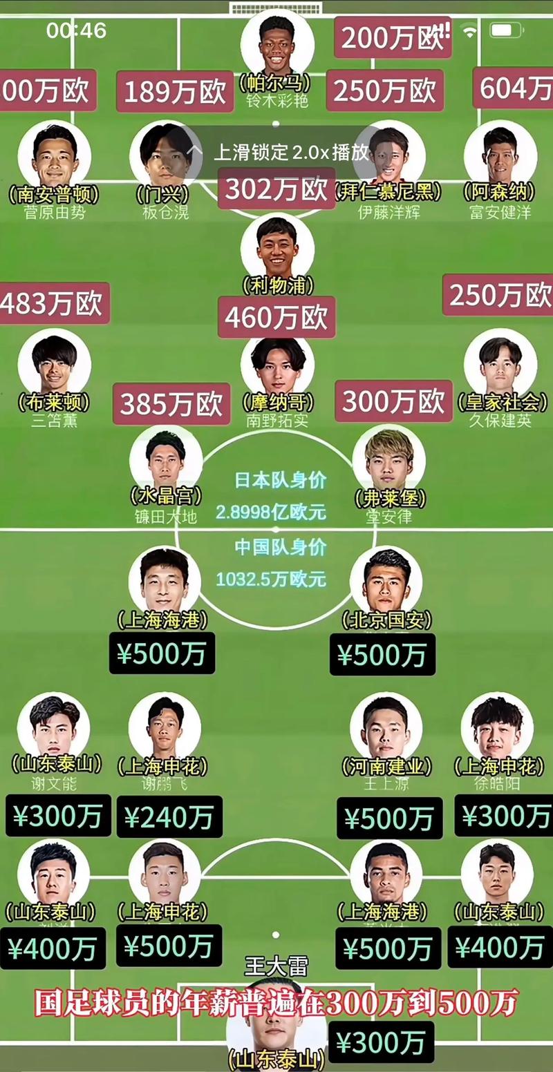 国足历史最高排名多少？带你回顾巅峰时刻！