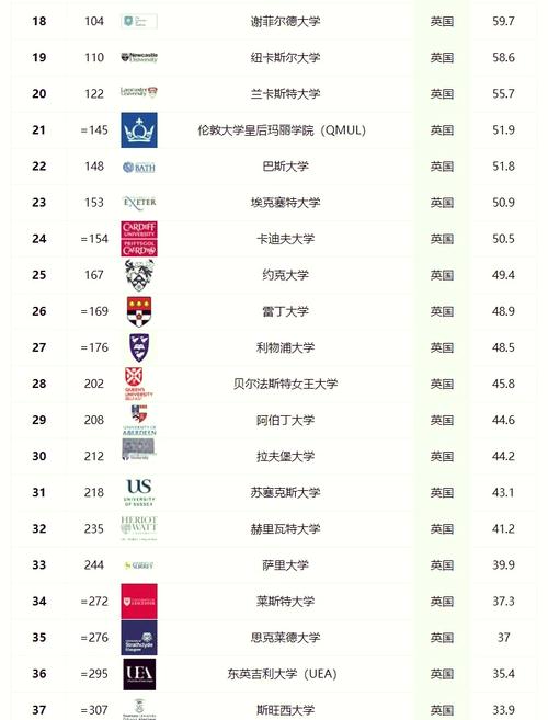 卡迪夫大学是名校吗？排名、专业及申请详解