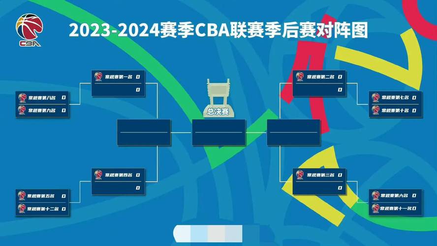奥运会篮球比赛时间安排？都有哪些国家参加奥运会篮球比赛