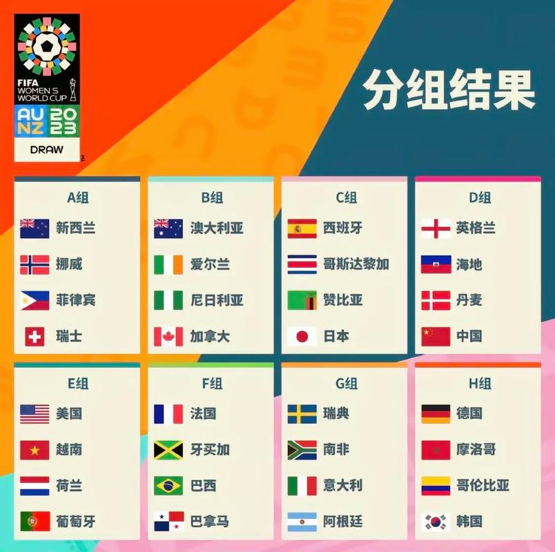 世界杯足球赛有多少支球队参加？你了解世界杯的参赛球队数量吗？