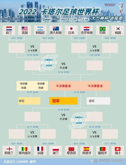 今天世界杯谁对谁？赛程安排及对阵球队一览