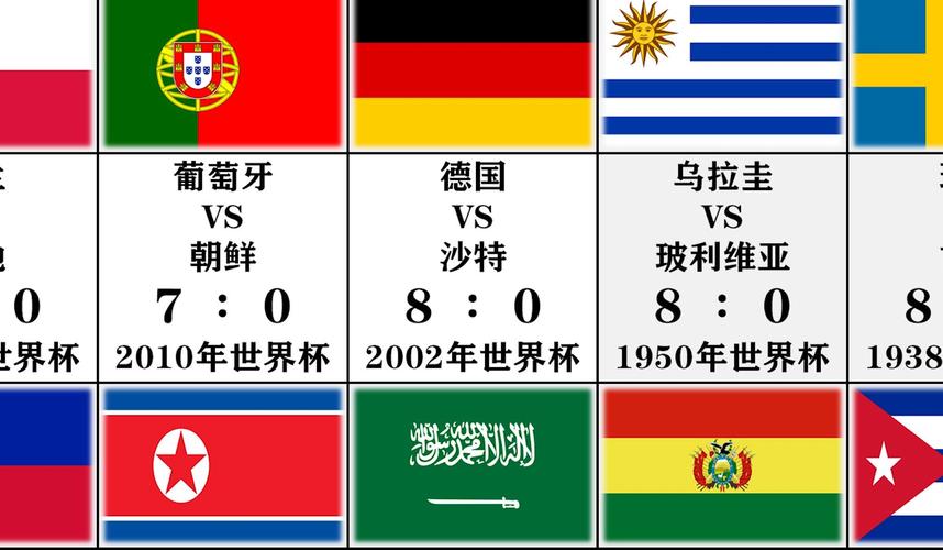 世界杯足球是几年一次的？精彩赛事，四年一届等你来看！