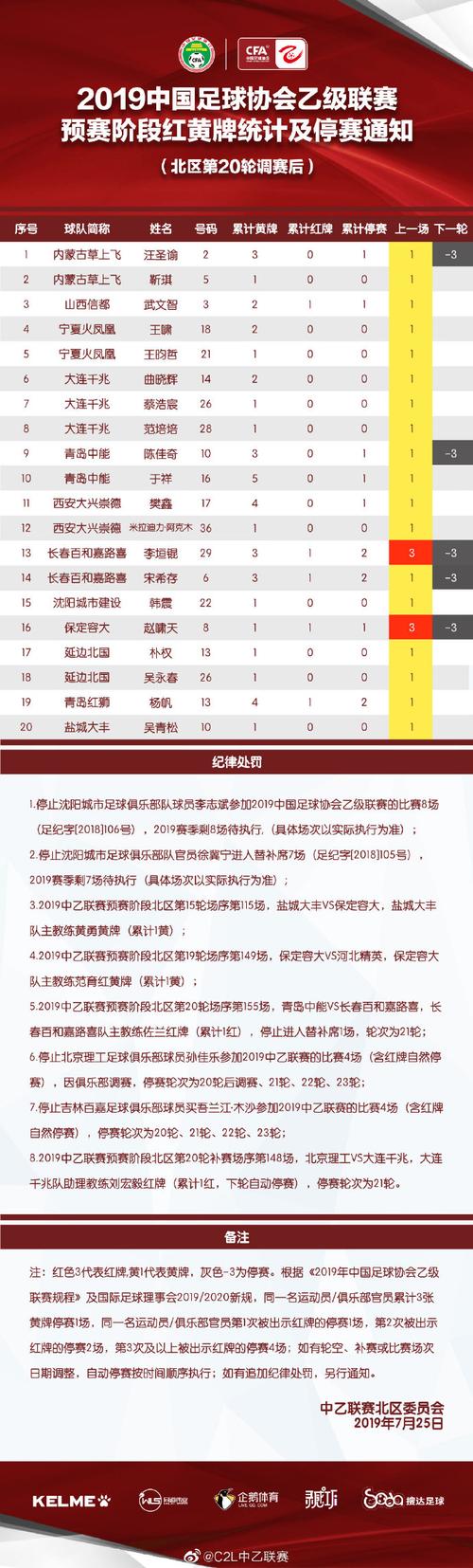 踢球吃到红牌停赛多久？一文看懂红牌停赛规则！