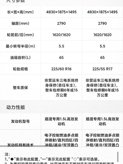 阿特兹油箱容量是多少升？车型年份与油箱大小的关系