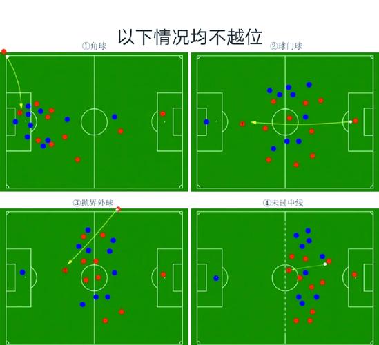 足球比赛越位是什么意思？小白也能轻松学会