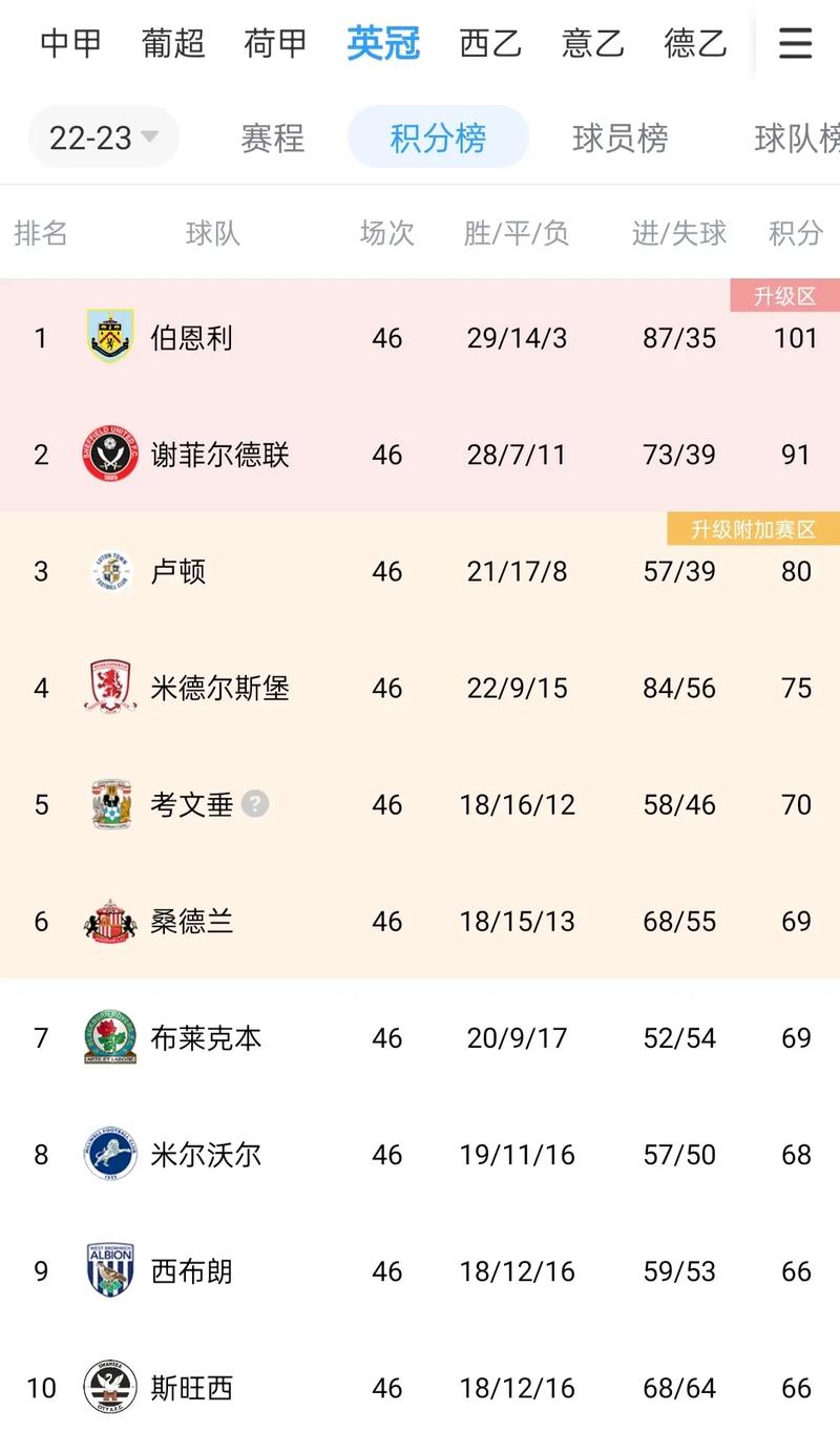 揭秘英超联赛所有球队！这些球队你都认识吗？