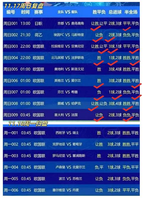 想看最全足球新闻？这里有你想要的比赛信息和深度分析！