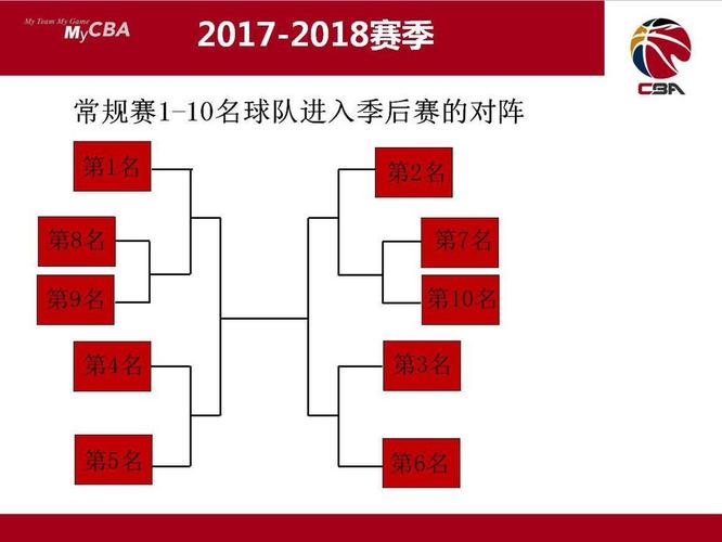 想知道CBA总决赛打几场？这里有最全的赛制解读！