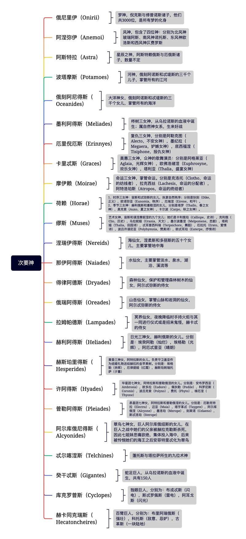 奥丁和宙斯谁更胜一筹？神话人物实力深度分析