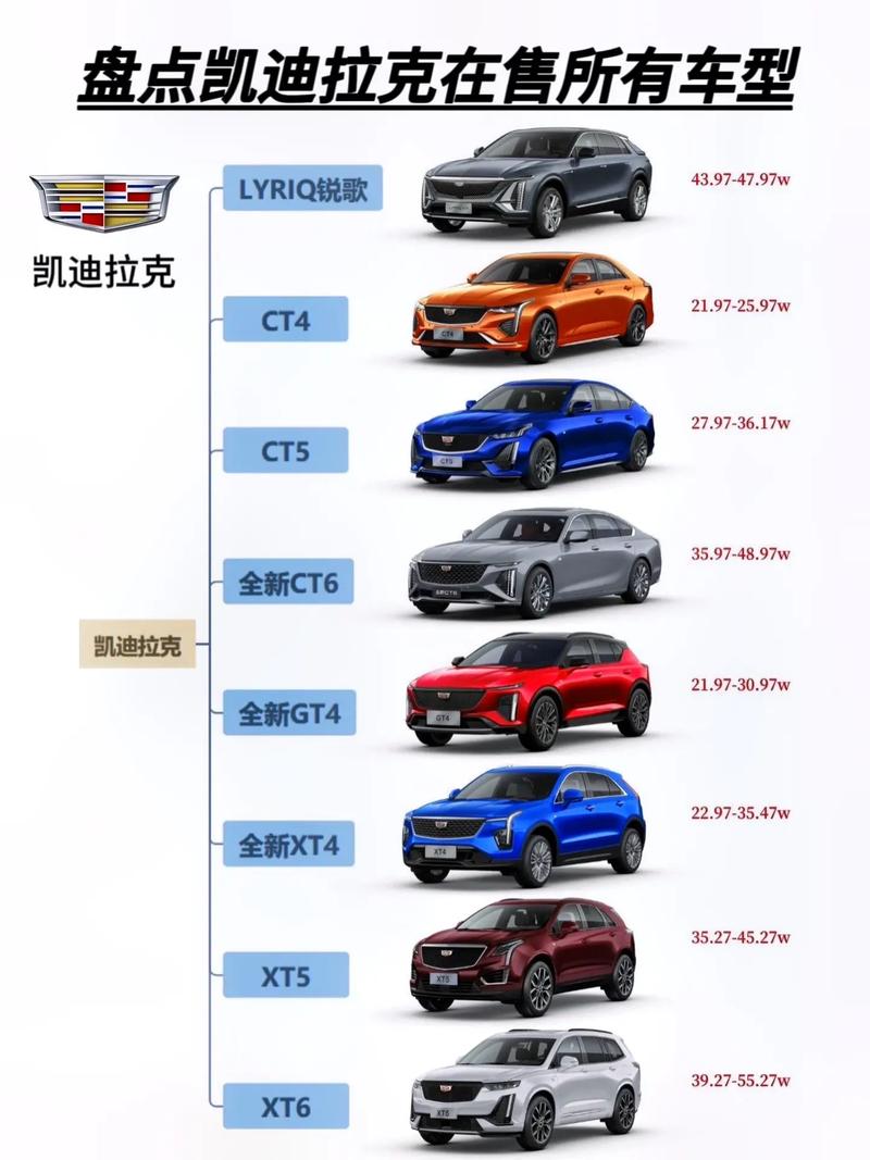 凯迪拉克汽车性价比高吗？和BBA相比哪个更好？