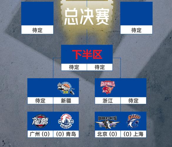 CBA季后赛开赛时间确定！你想知道的都在这里