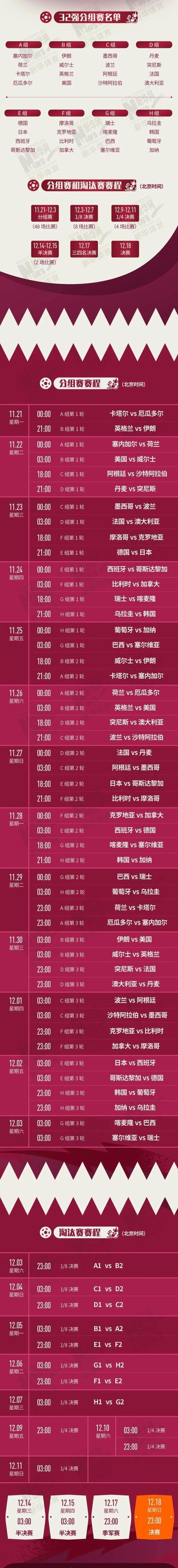 世界杯一般几点开始？不同比赛时间汇总