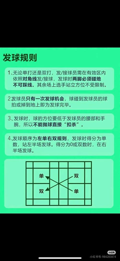 羽毛球比分怎么算？21分制、3局2胜制详细解读
