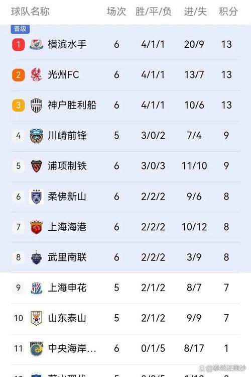 中超决赛的比赛日期是哪天?今年中超决赛会在什么时候举行?