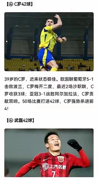C罗和武磊谁更厉害？数据告诉你答案！