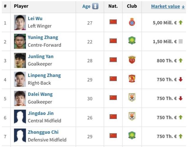 深扒武磊年薪多少欧元？与其他球员相比如何？
