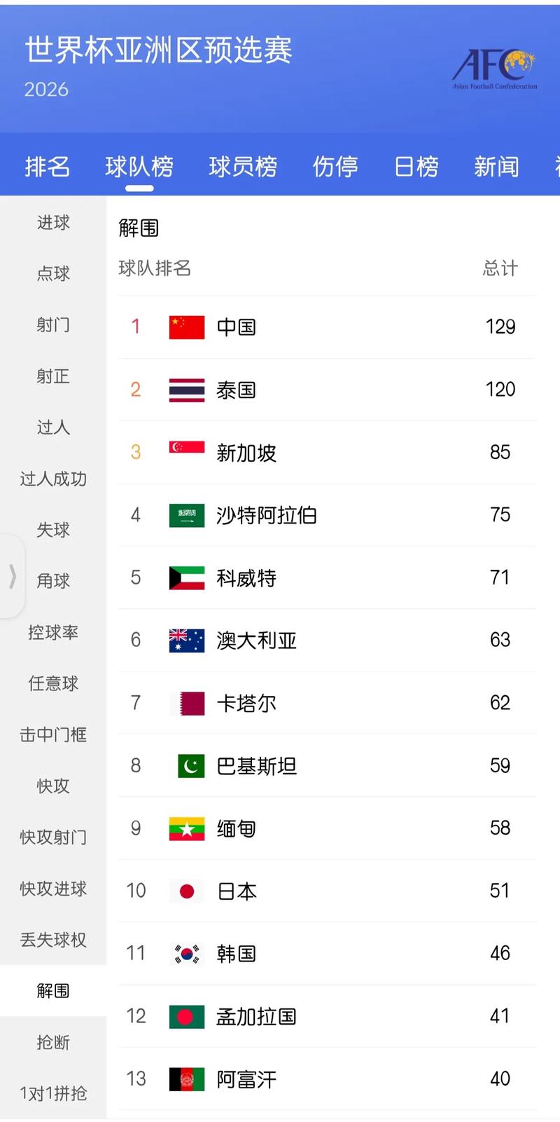 2024中国足球亚洲排名分析，国足在亚洲处于什么水平？