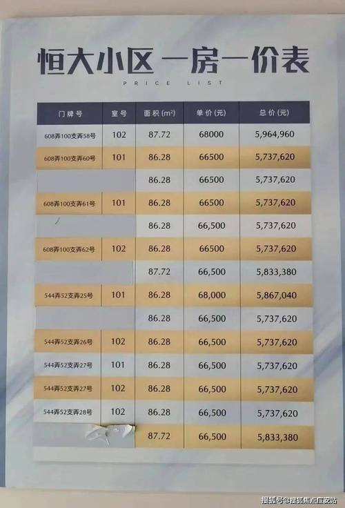 恒大地产还能翻身吗？危机后的生存之路分析
