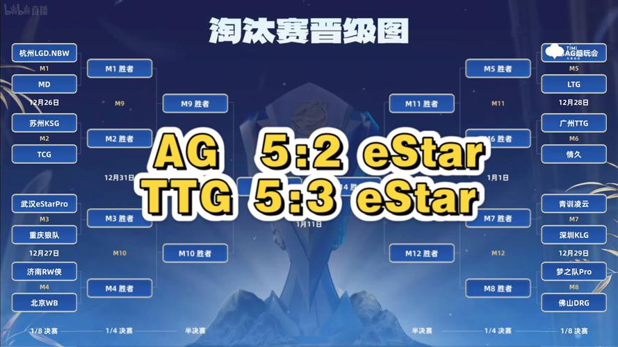 轻松搞懂淘汰赛平局计算：加时赛与点球大战