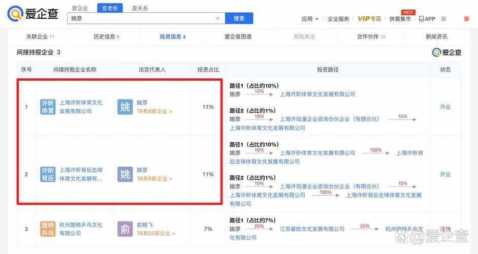 揭秘许昕身价：亿万富翁运动员的商业版图！