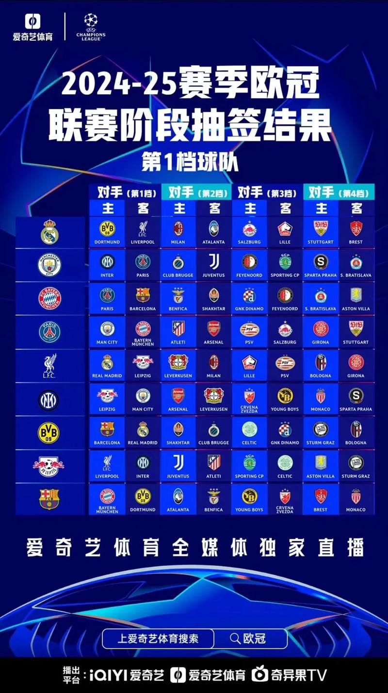想知道欧冠的球队是哪些联赛的？一文读懂欧冠联赛球队来源。