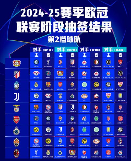 想知道足总杯冠军有什么用？详解奖金、荣誉及欧战资格！