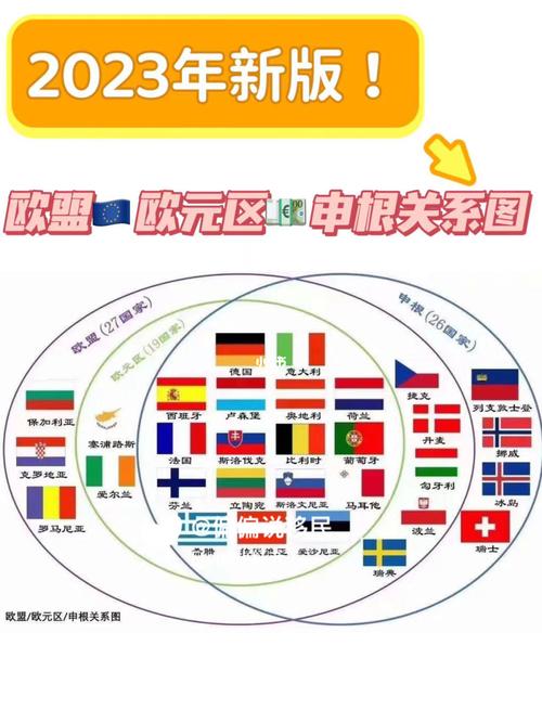 欧盟国家都有哪些？最新成员国一览及欧盟概况