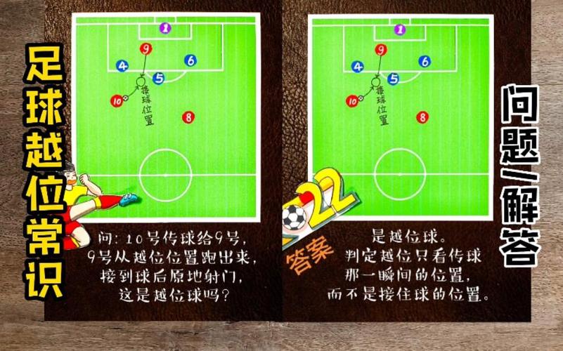 足球越位图解：简单易懂的越位规则图示说明